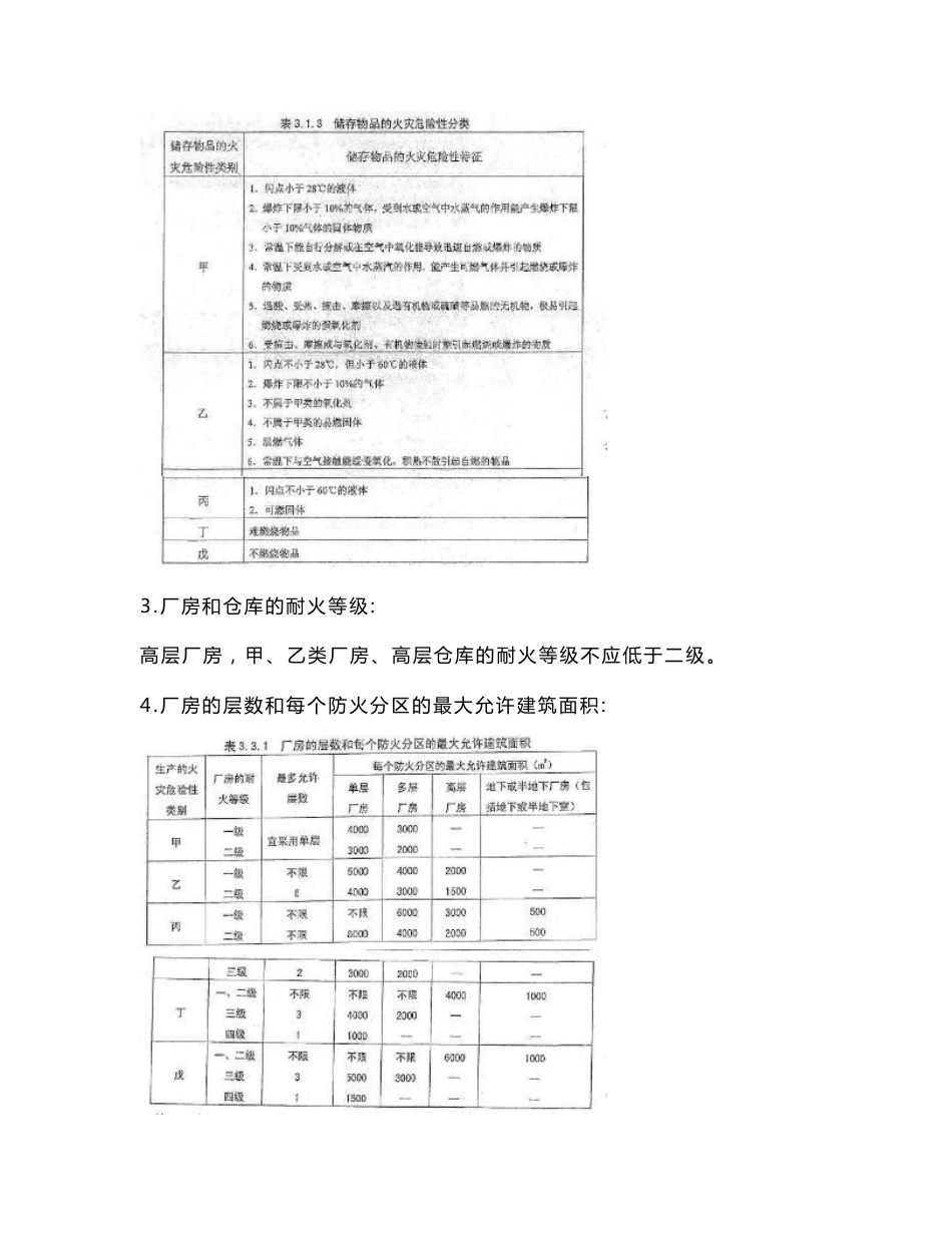 高层仓储物流厂房(车间、仓库)设计规范要点_第2页