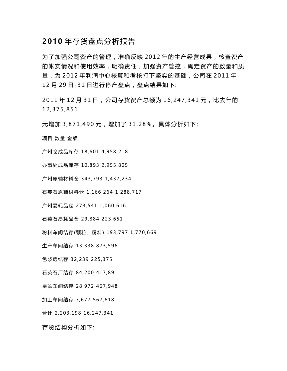 2011年存货盘点分析报告1_第1页