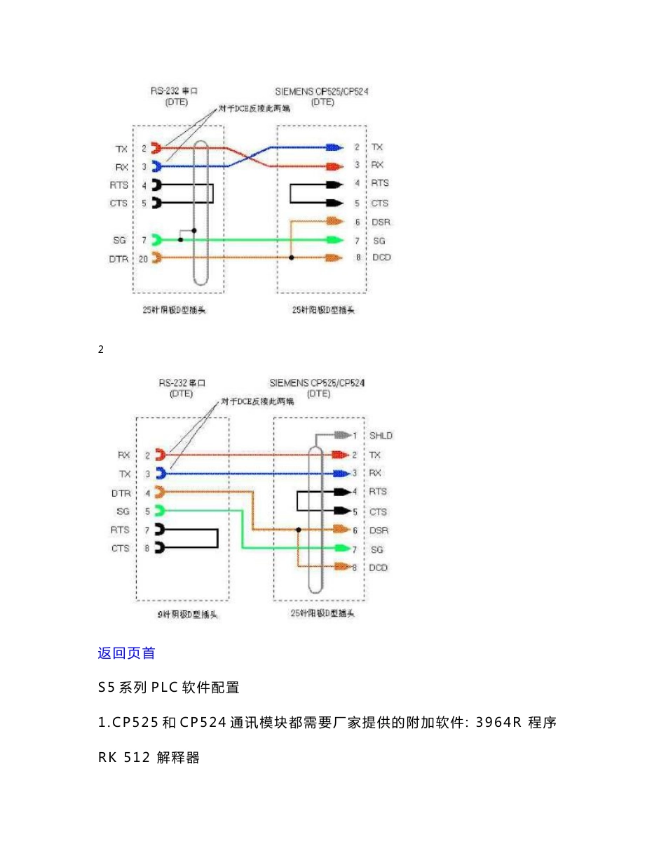 组态王西门子帮助专题－－协议配置_第3页