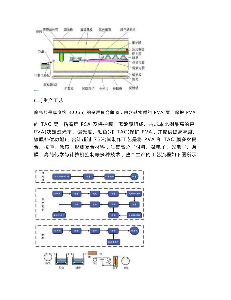偏光片行业研究报告_第2页