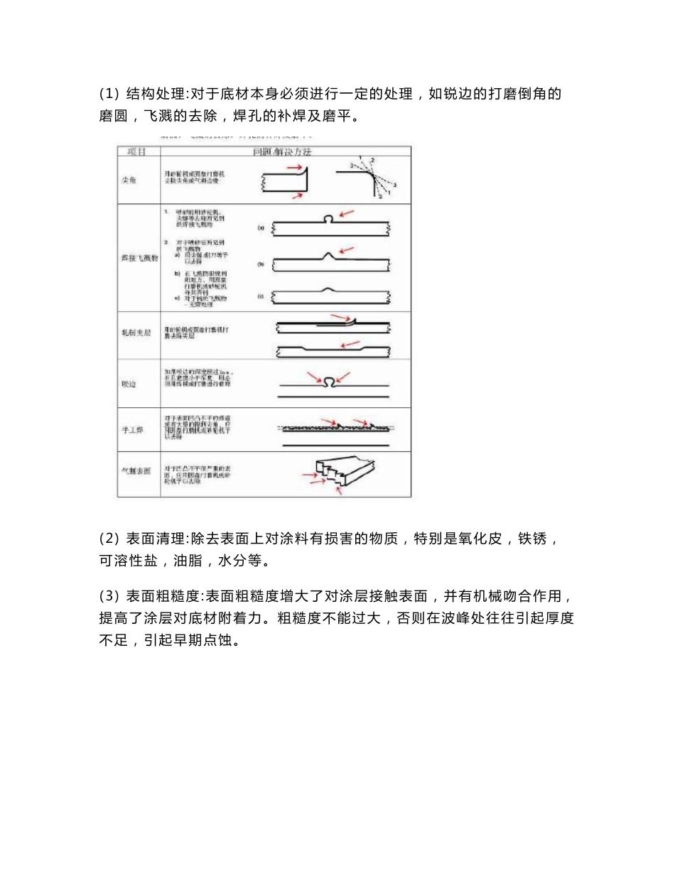 油漆喷涂技术手册_第2页