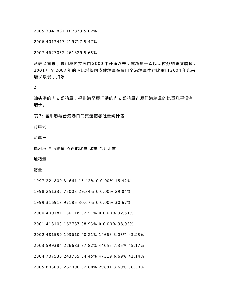 两岸直航对厦门港集装箱运输的影响及其对策研究_第3页