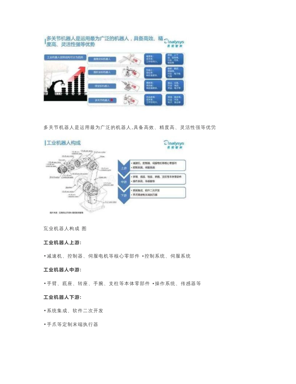 2015-2016年工业机器人行业分析报告_第2页