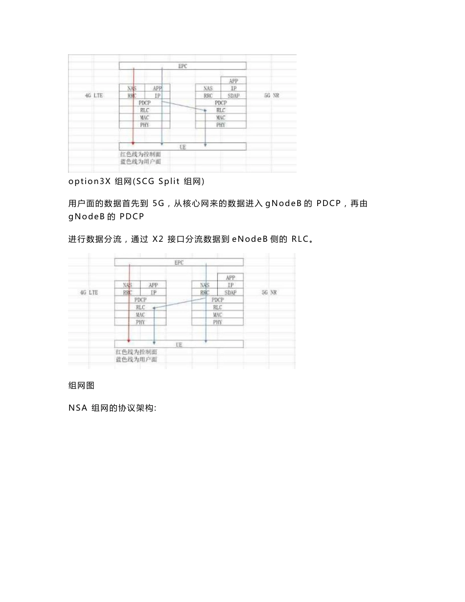 5G优化案例：NSA网络下终端接入失败问题分析案例_第3页