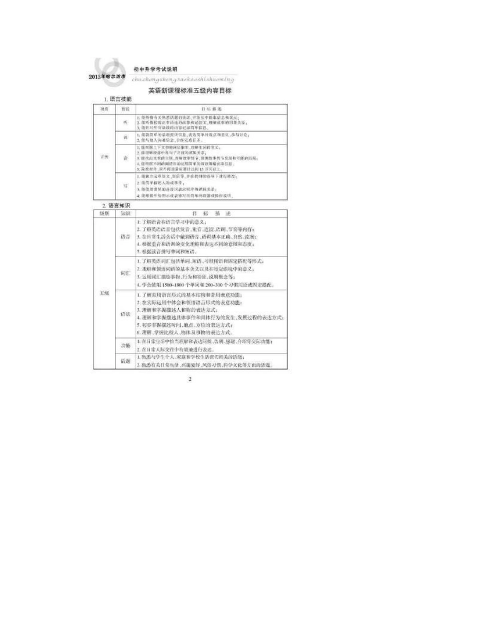 哈尔滨市2013年初中升学考试说明英语_第2页