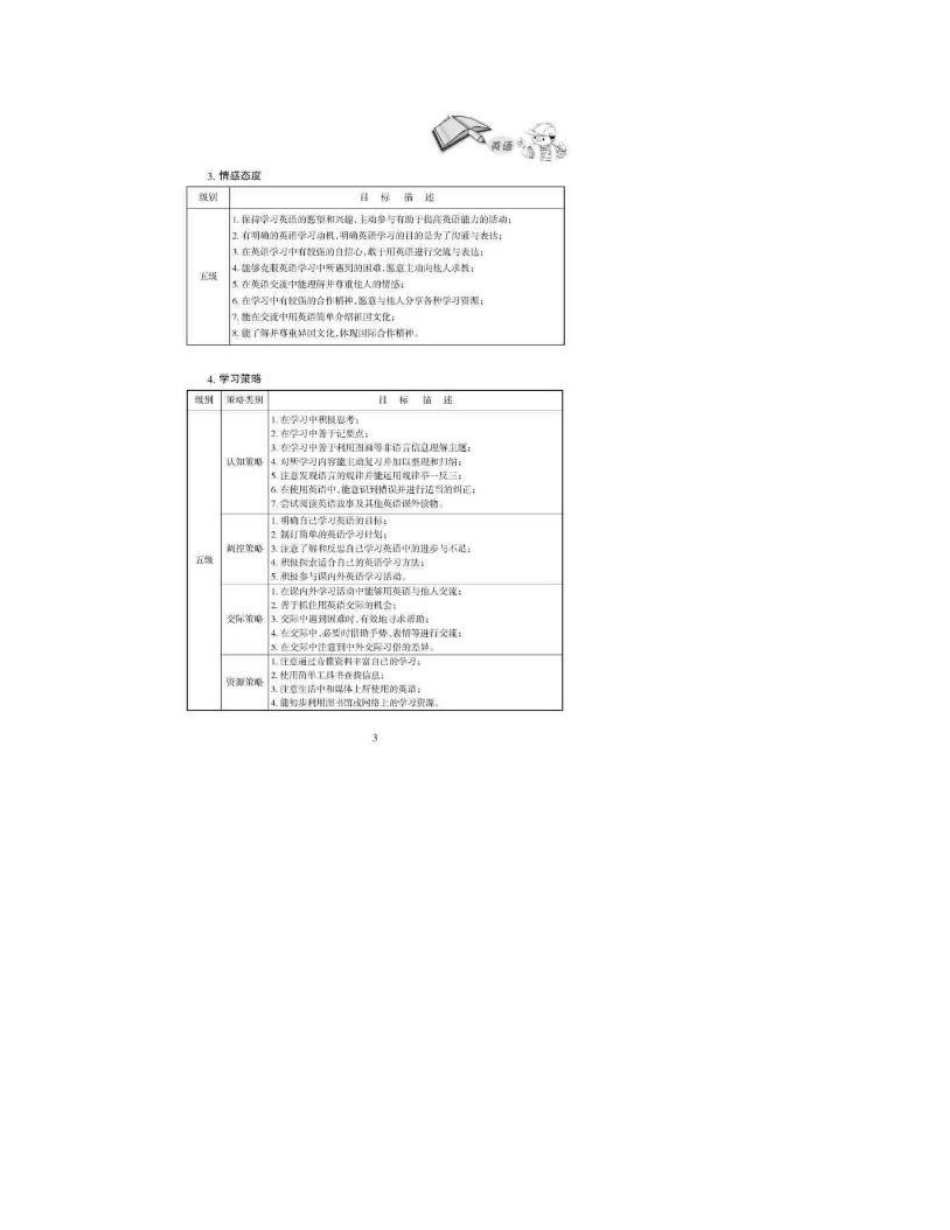 哈尔滨市2013年初中升学考试说明英语_第3页