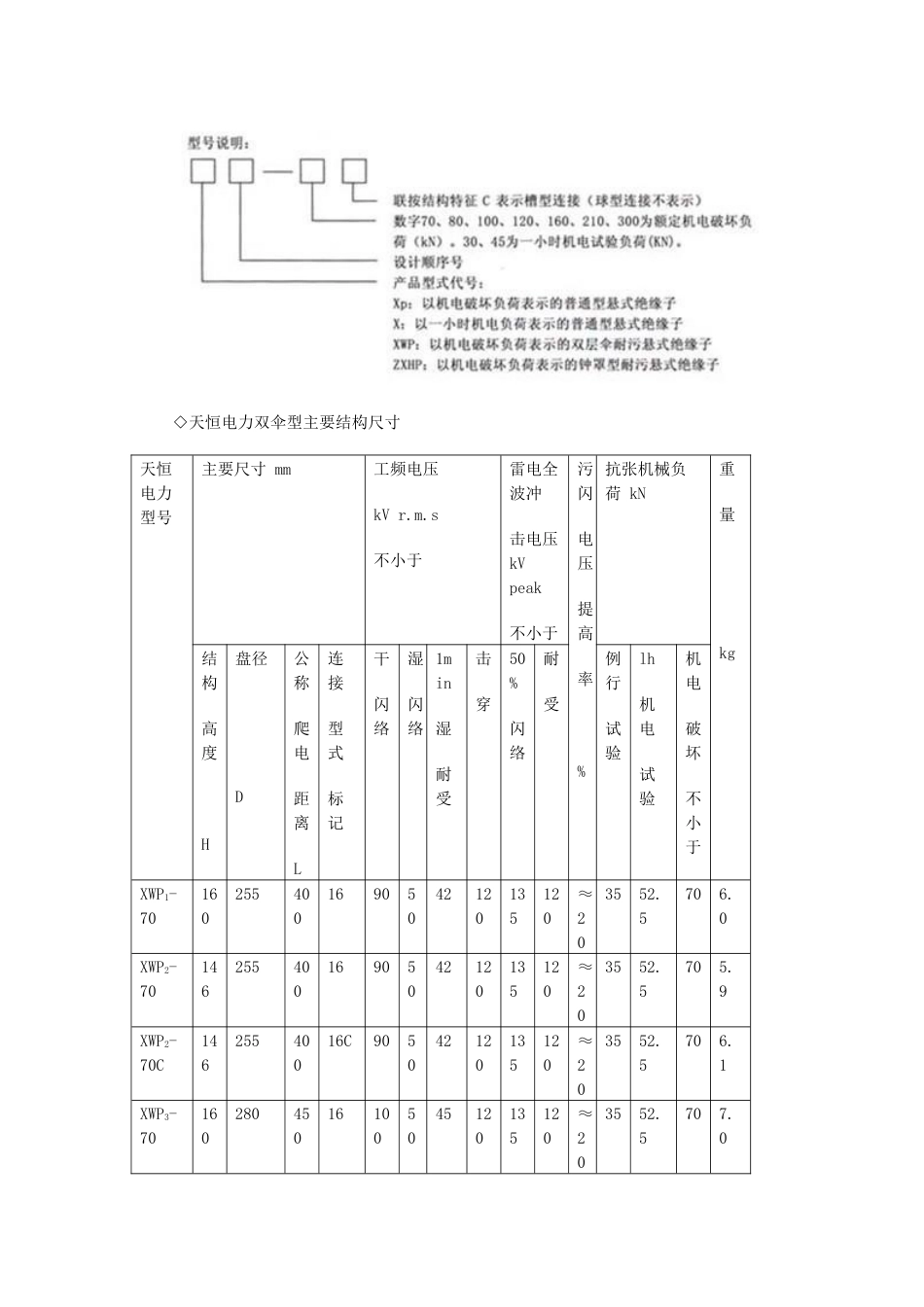 XWP70绝缘子_第2页