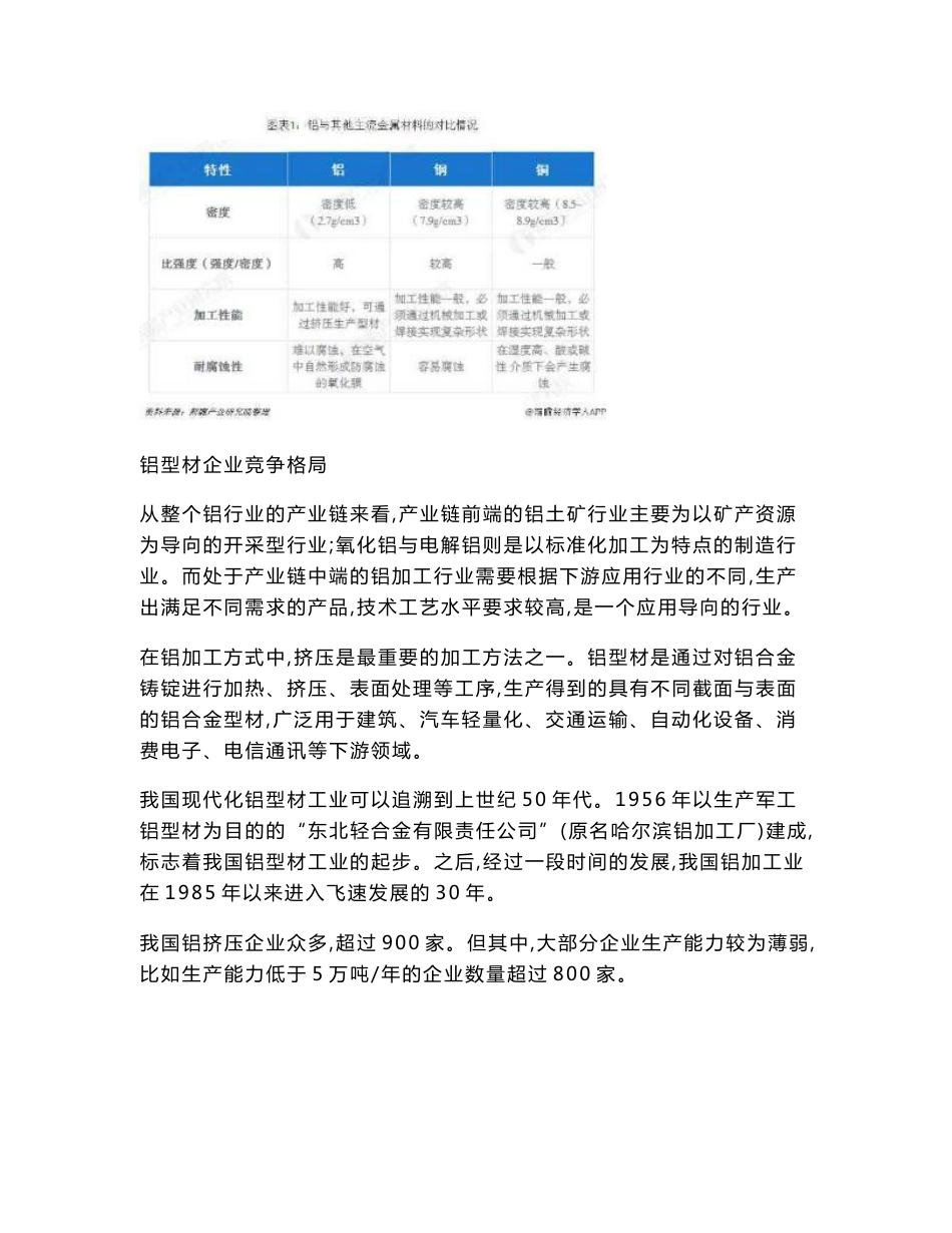 汽车铝合金行业发展现状和市场前景分析-汽车轻量化铝型材发展空间广阔_第2页