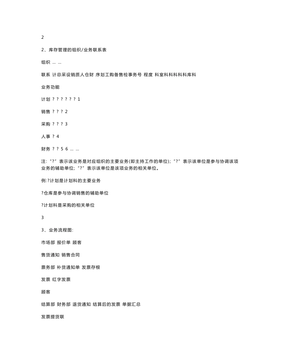 库存管理信息系统实验报告_第2页