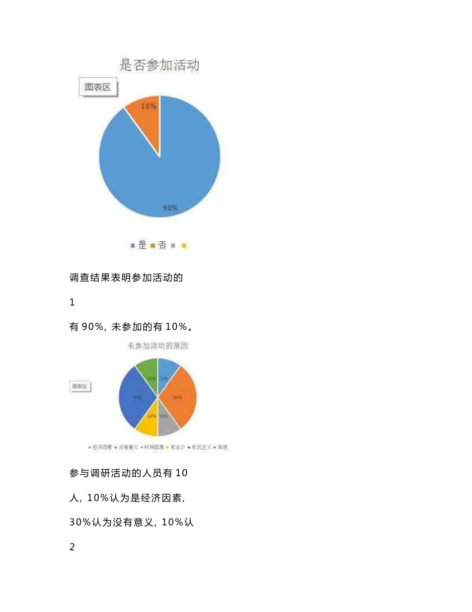 大学生志愿者服务活动调研报告_第3页