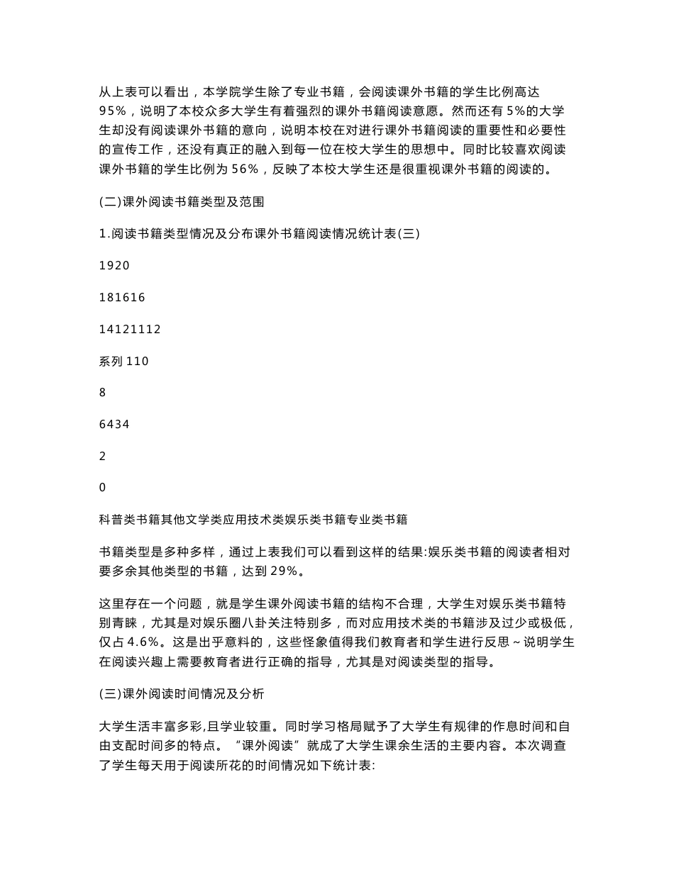 大学生课外阅读情况的调查报告_第3页