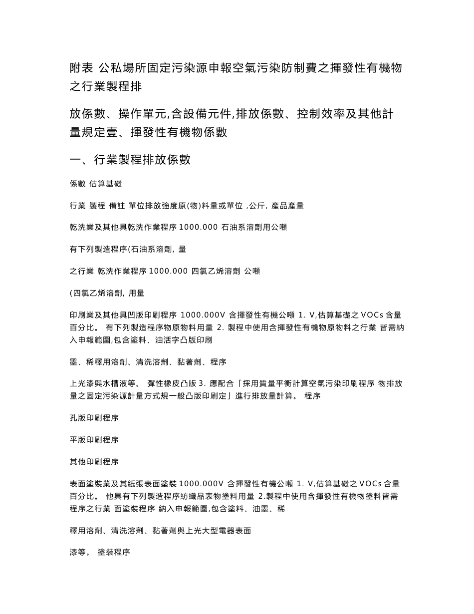 附表公私场所固定污染源申报空气污染防制费之挥发性有机物之行业_第1页