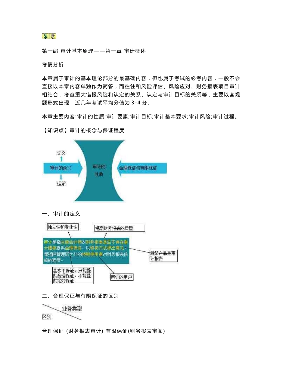 2018年注会CPA备考审计第二轮教材考点重点知识强化总结全_第1页