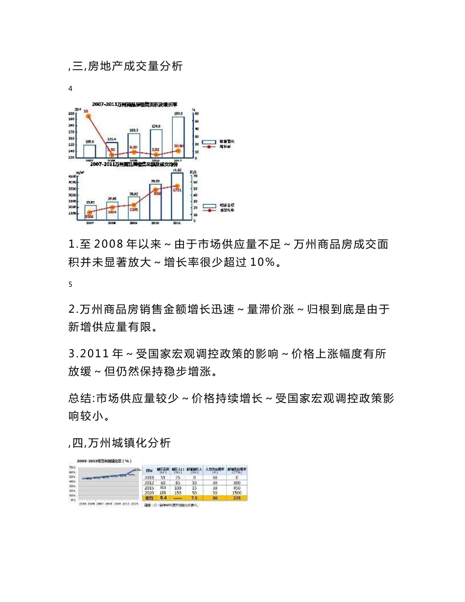 万州房产市场调查研究报告_第3页