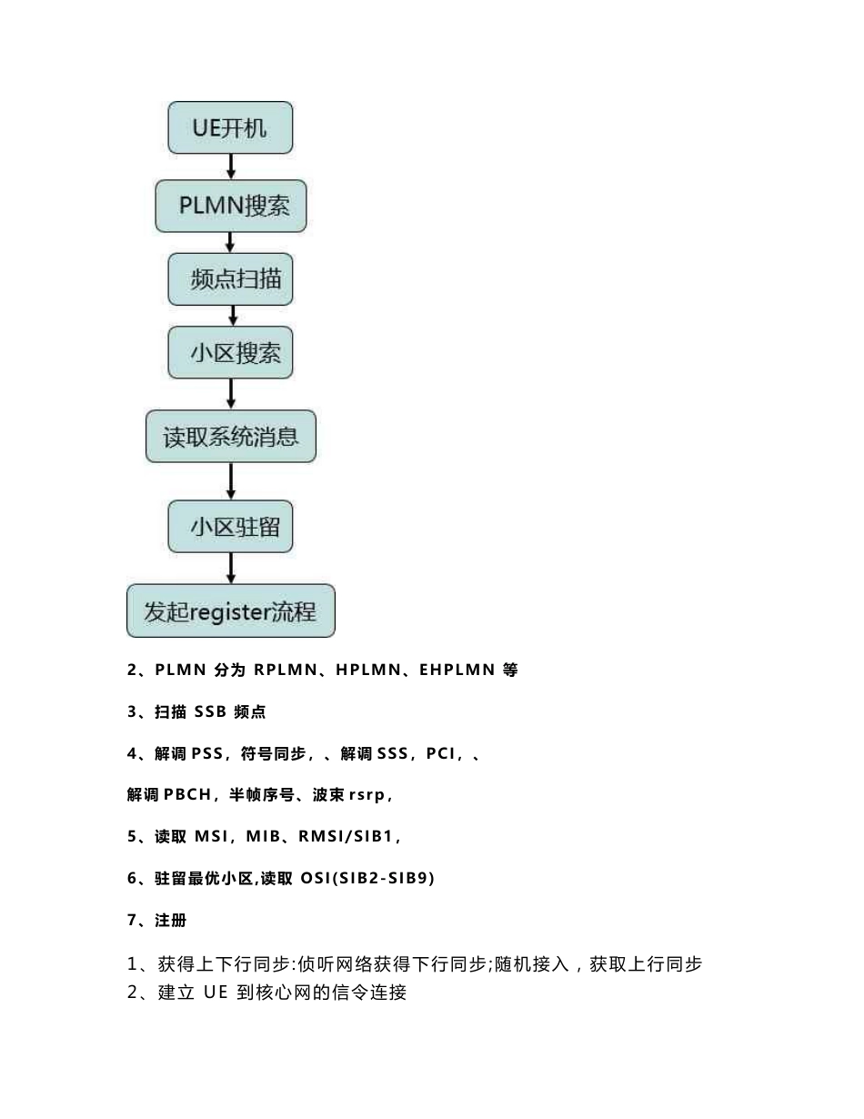 5G优化案例：5G SA网络终端无法接入问题分析解决实践_第3页