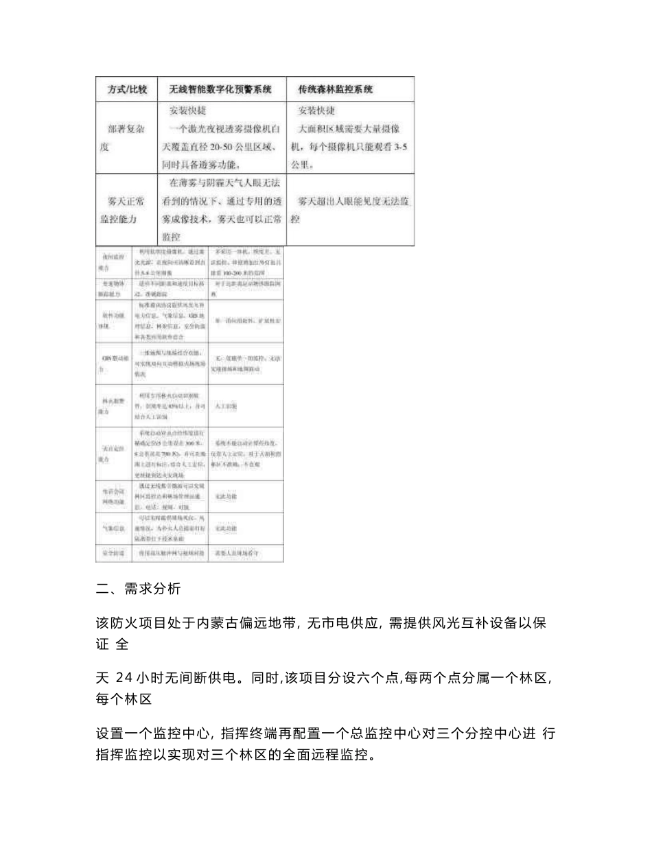 森林防火智能分析无线传输监控系统方案剖析_第2页