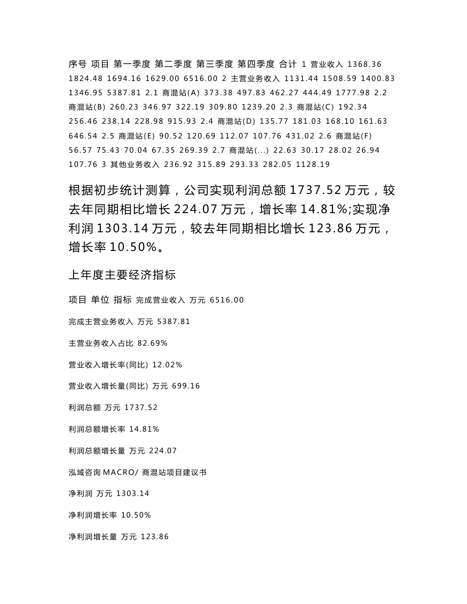 商混站项目建议书(项目汇报及实施方案范文)_第2页