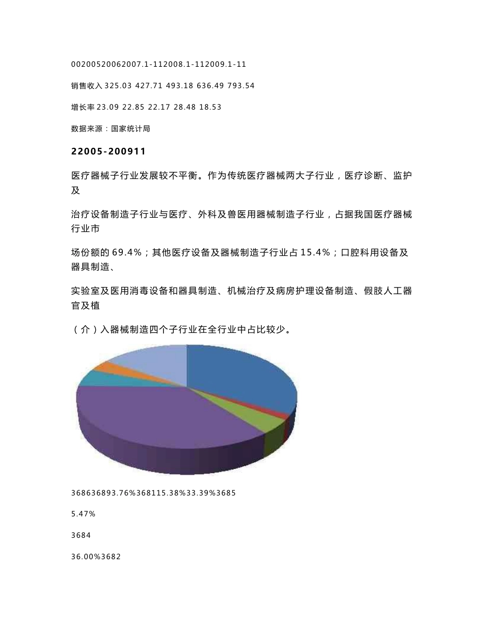 2010年医疗器械行业分析报告及信贷政策建议_第2页