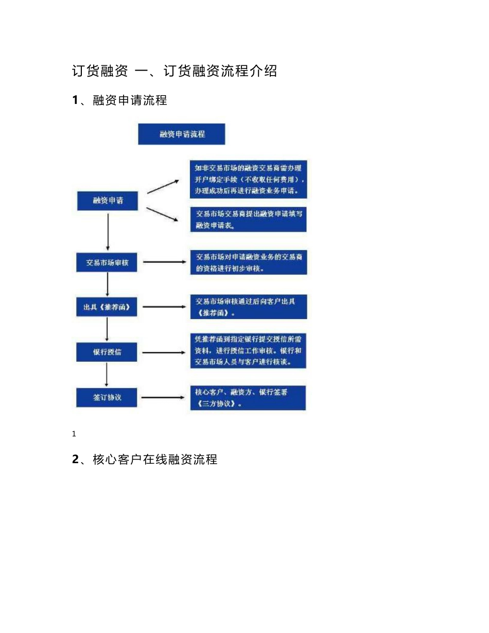 订货融资操作说明_第1页