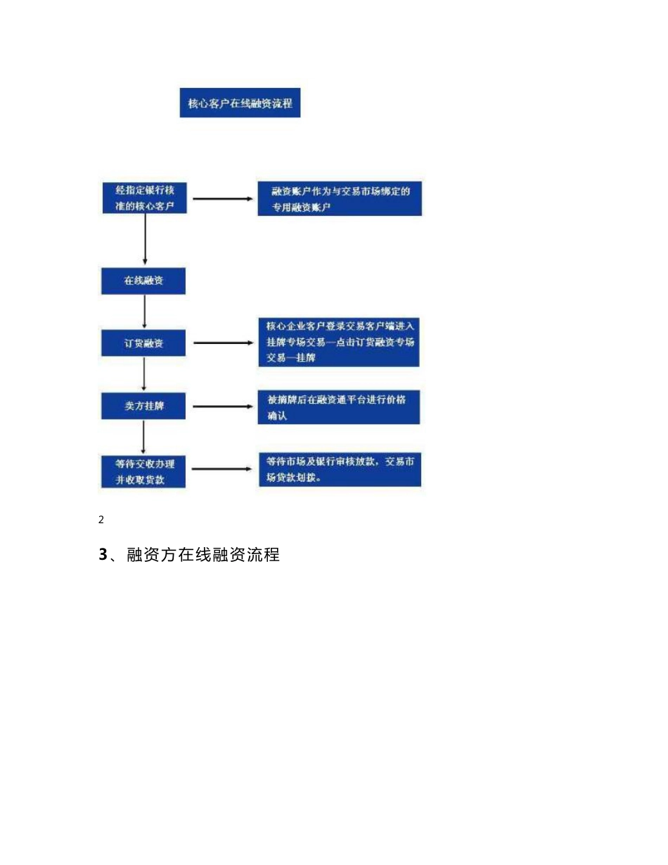 订货融资操作说明_第2页