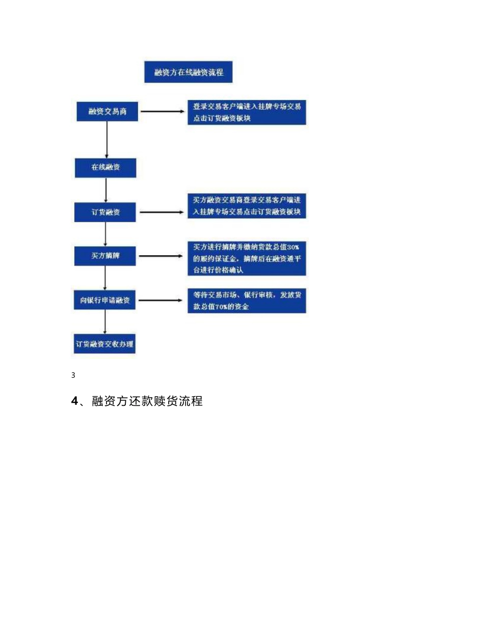 订货融资操作说明_第3页