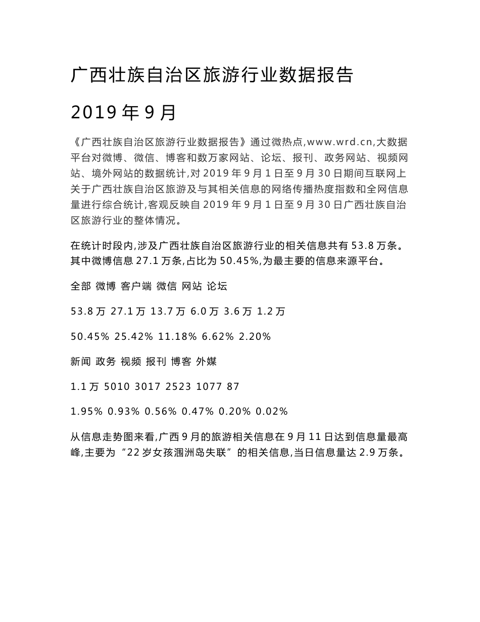 广西壮族自治区旅游行业数据报告2019年9月_第1页