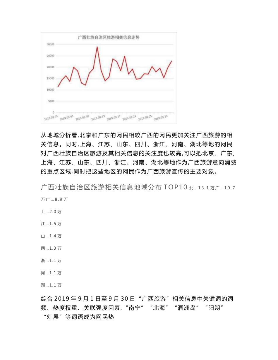 广西壮族自治区旅游行业数据报告2019年9月_第2页