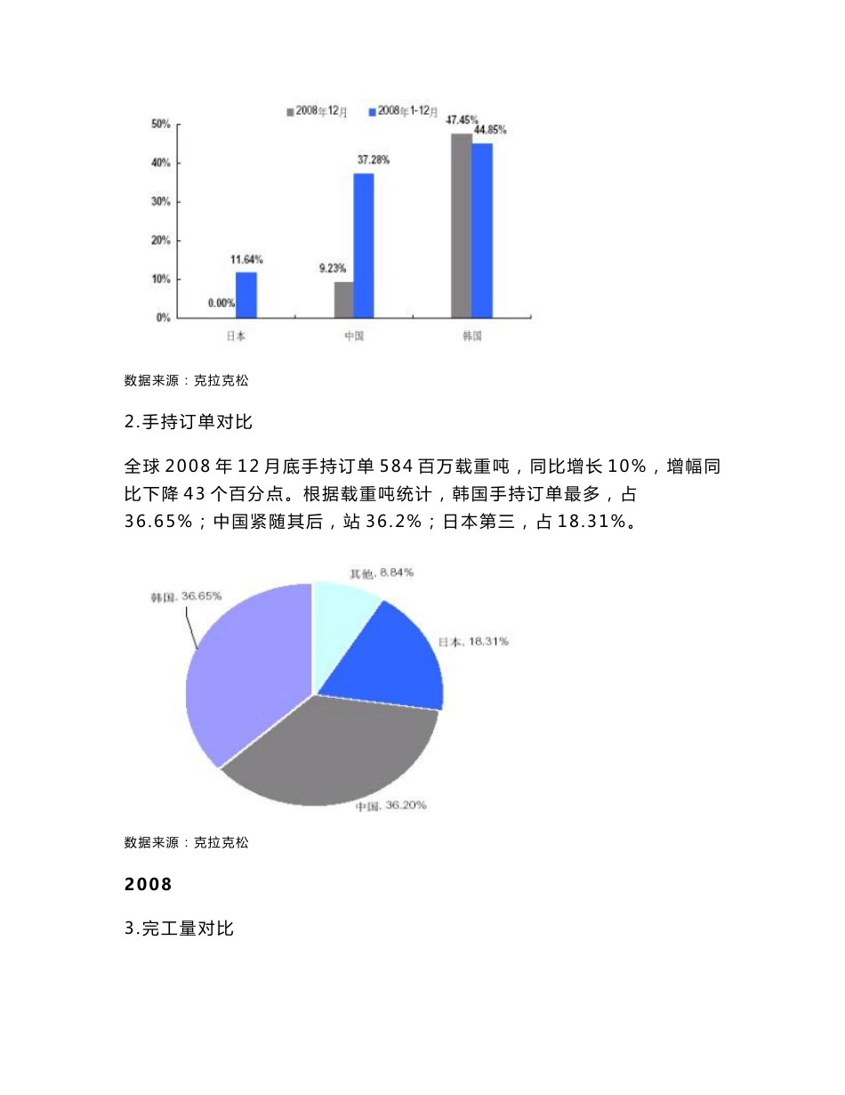 2009中国船舶行业研究报告_第2页