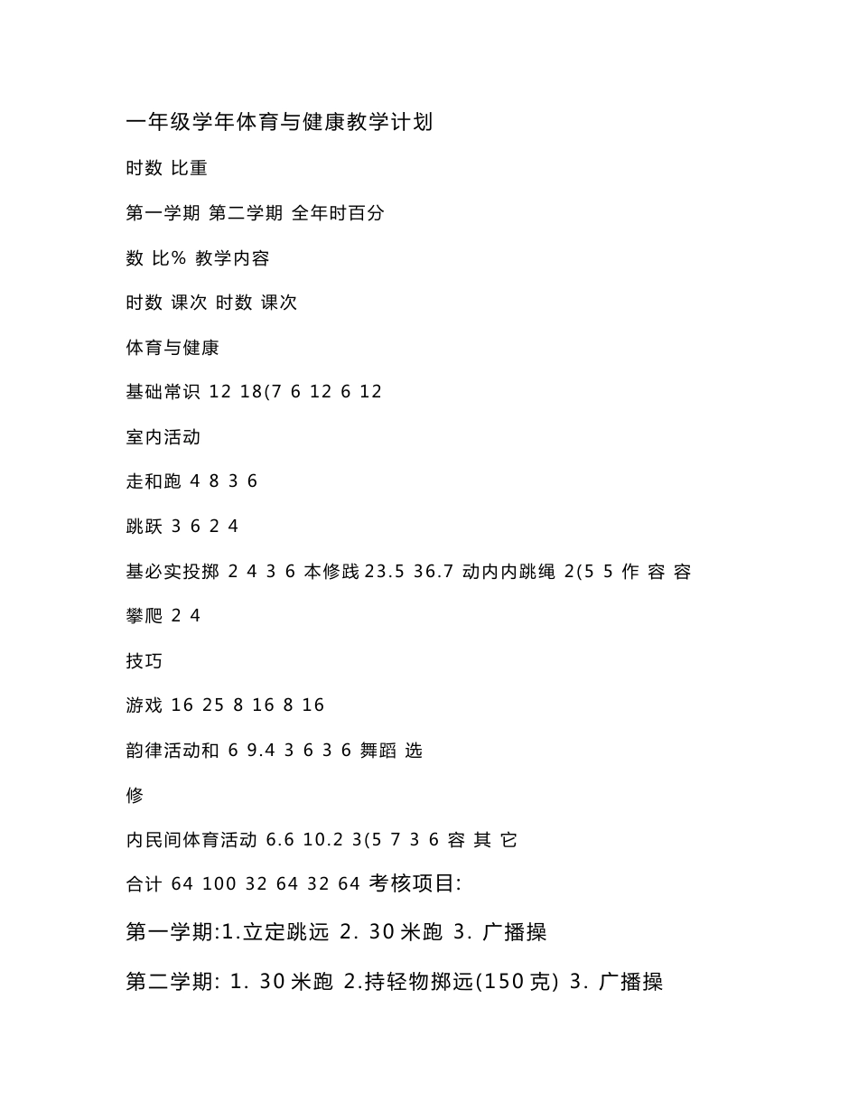 2011-2012年小学一年级第一学期体育与健康教案全集_第1页