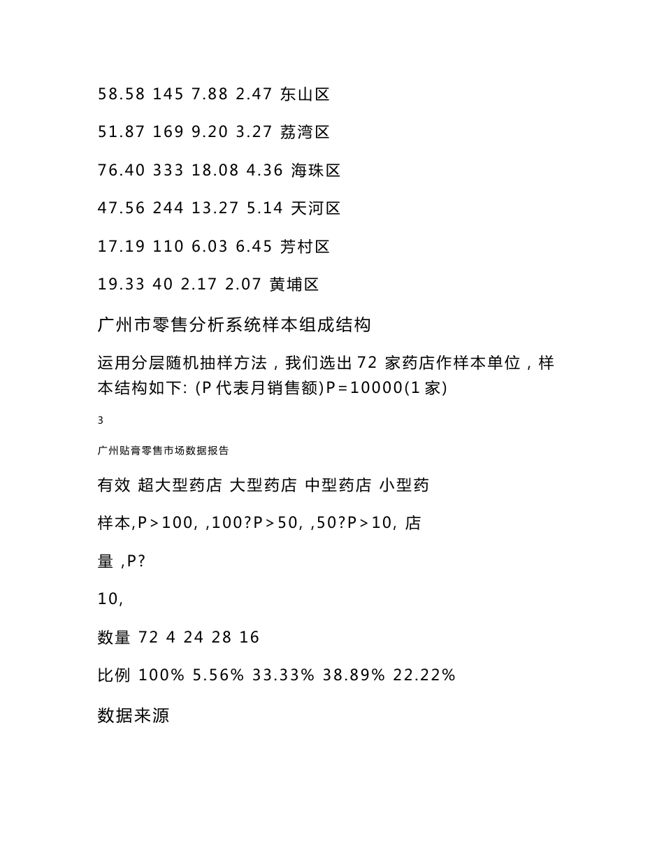 2000广州市贴膏药品零售市场数据分析报告_第3页