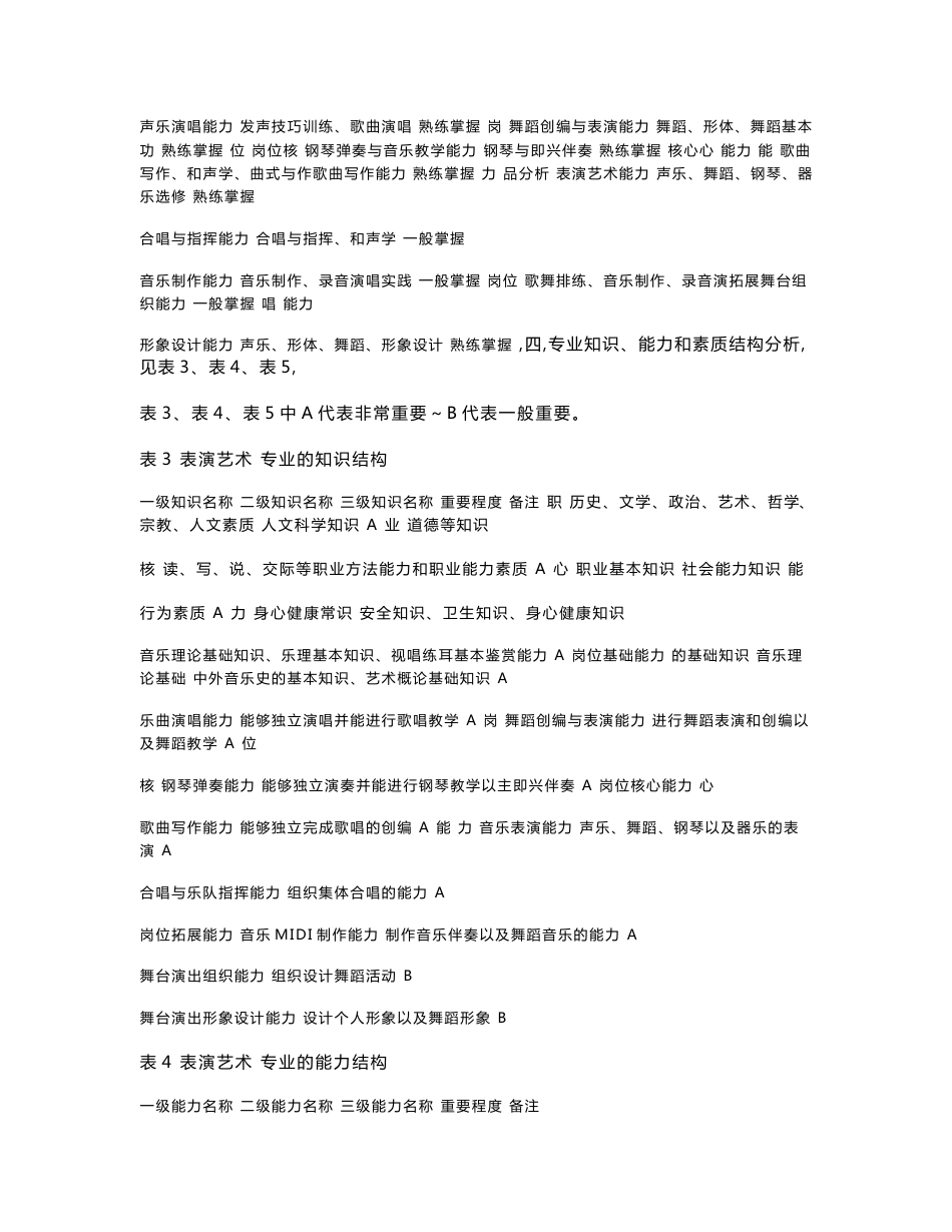 表演艺术专业人才培养方案书_第3页