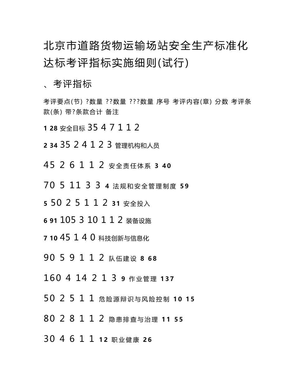 北京市道路货物运输场站安全生产标准化达标考评指标实施细则试行_第1页