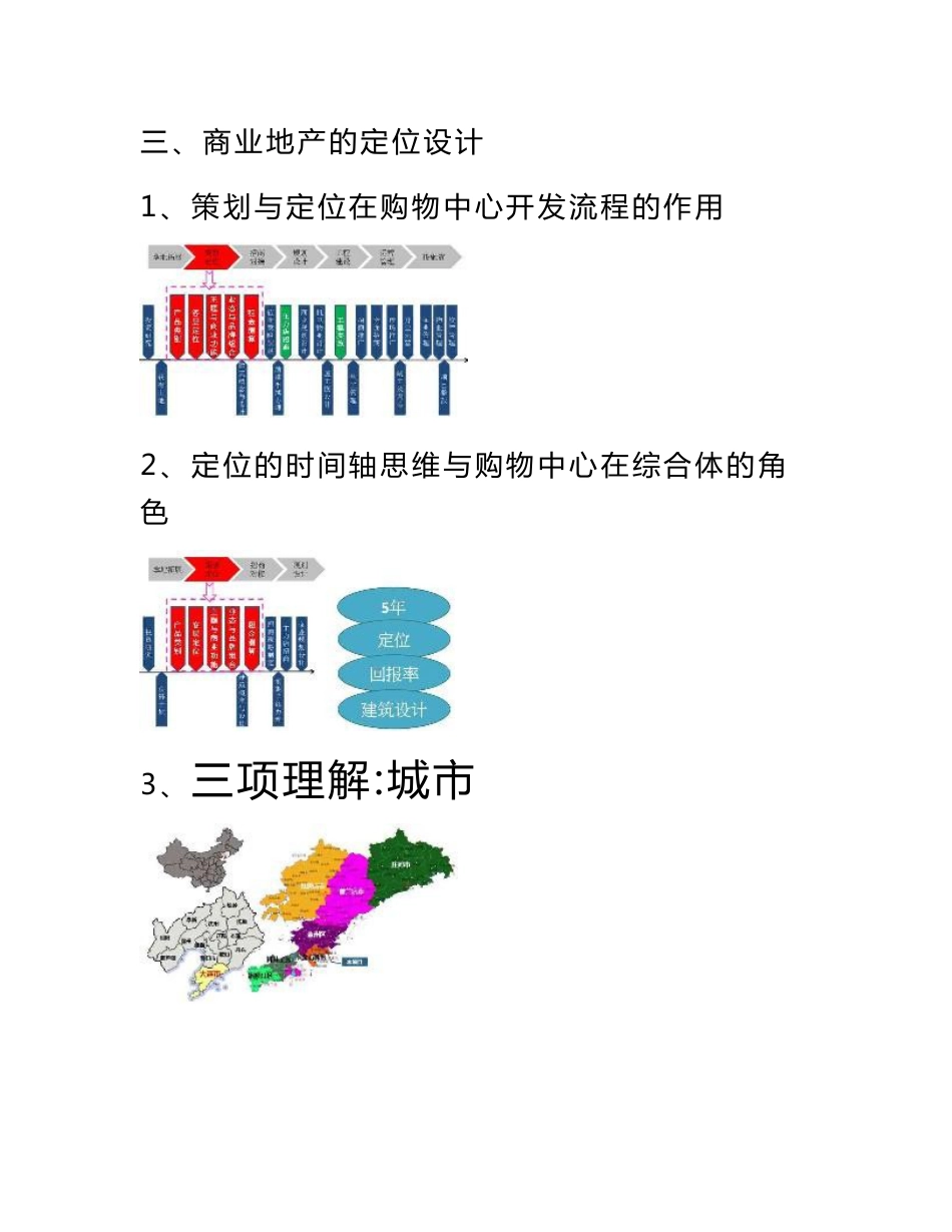 商业地产定位设计运营招商实操及电商_第1页