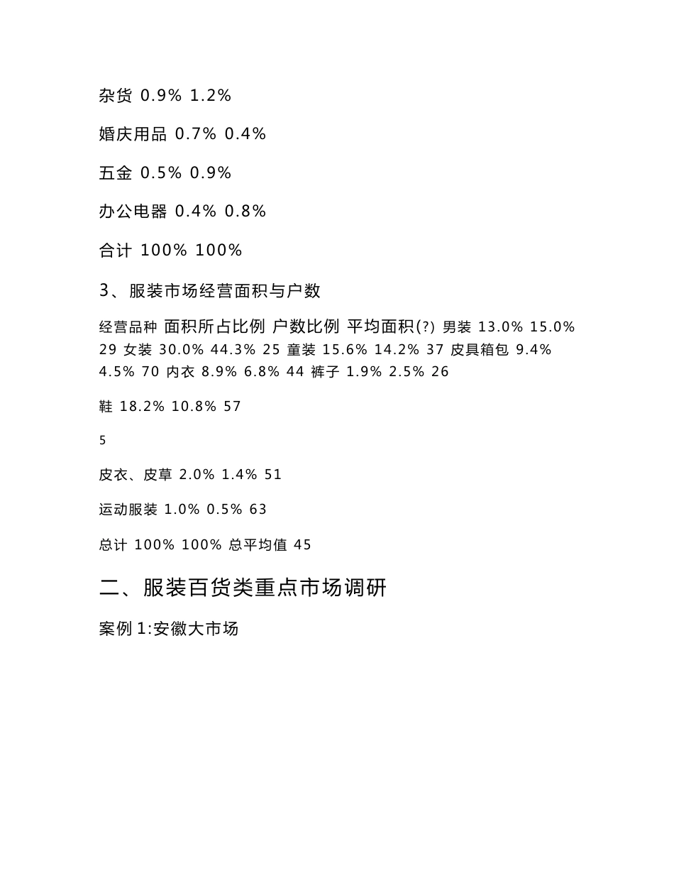 服装百货、文化产业行业商业调研及分析定位(合肥市场完_第3页