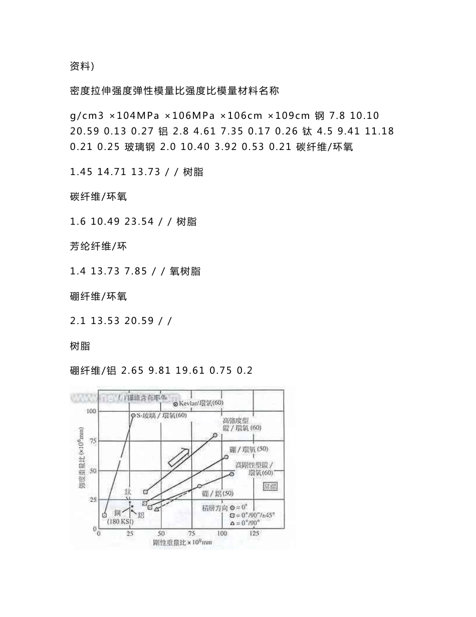 玻璃钢的材质说明_第3页