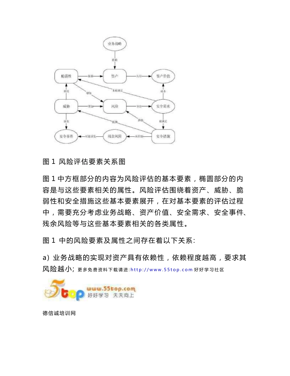 信息安全风险管理程序_第3页