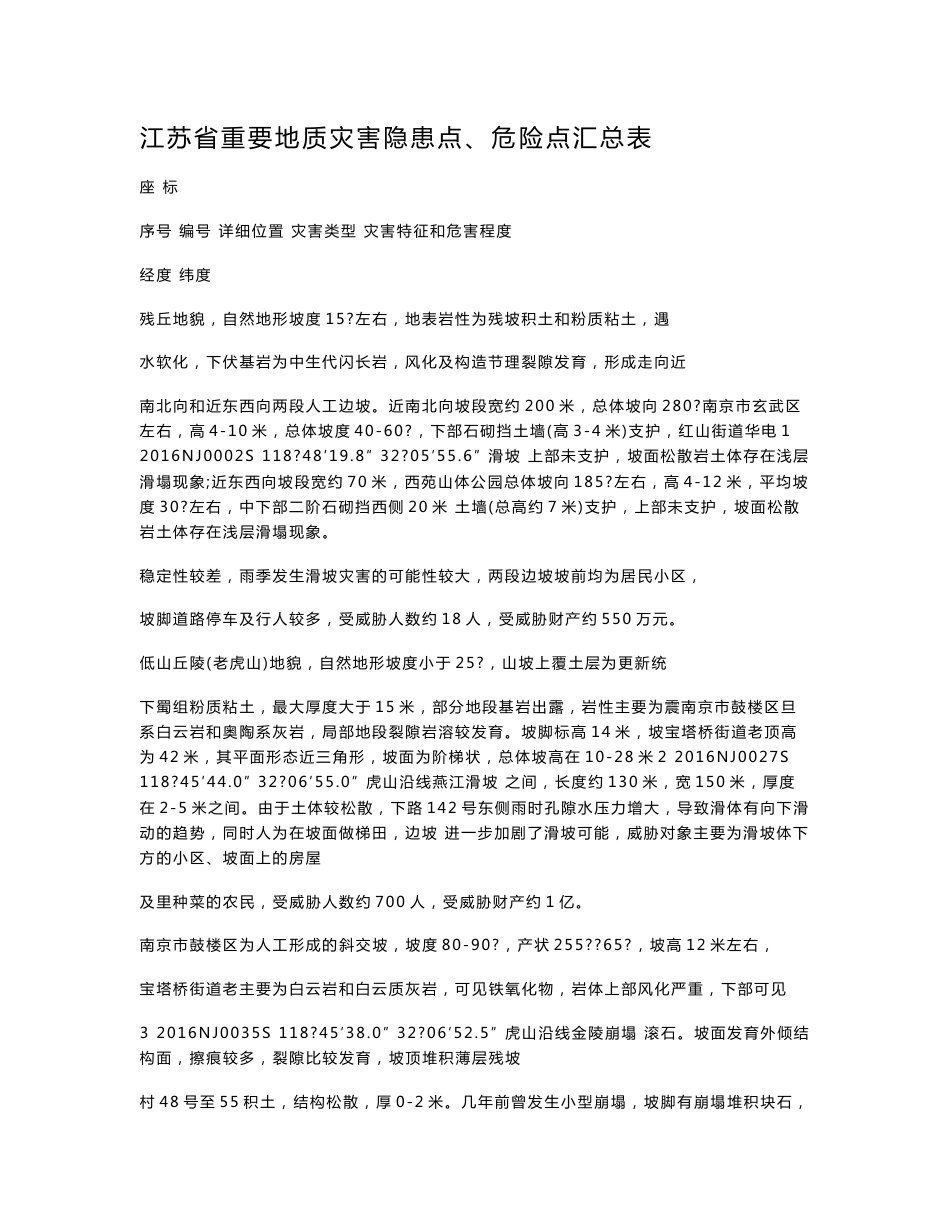 江苏省重要地质灾害隐患点、危险点汇总表_第1页