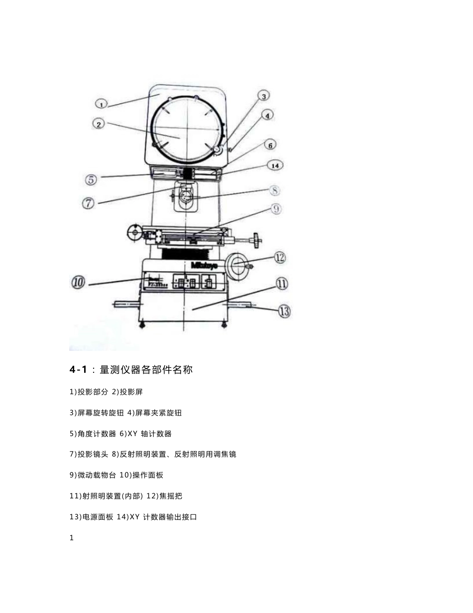 Y M L 投影仪 操作手册_第2页