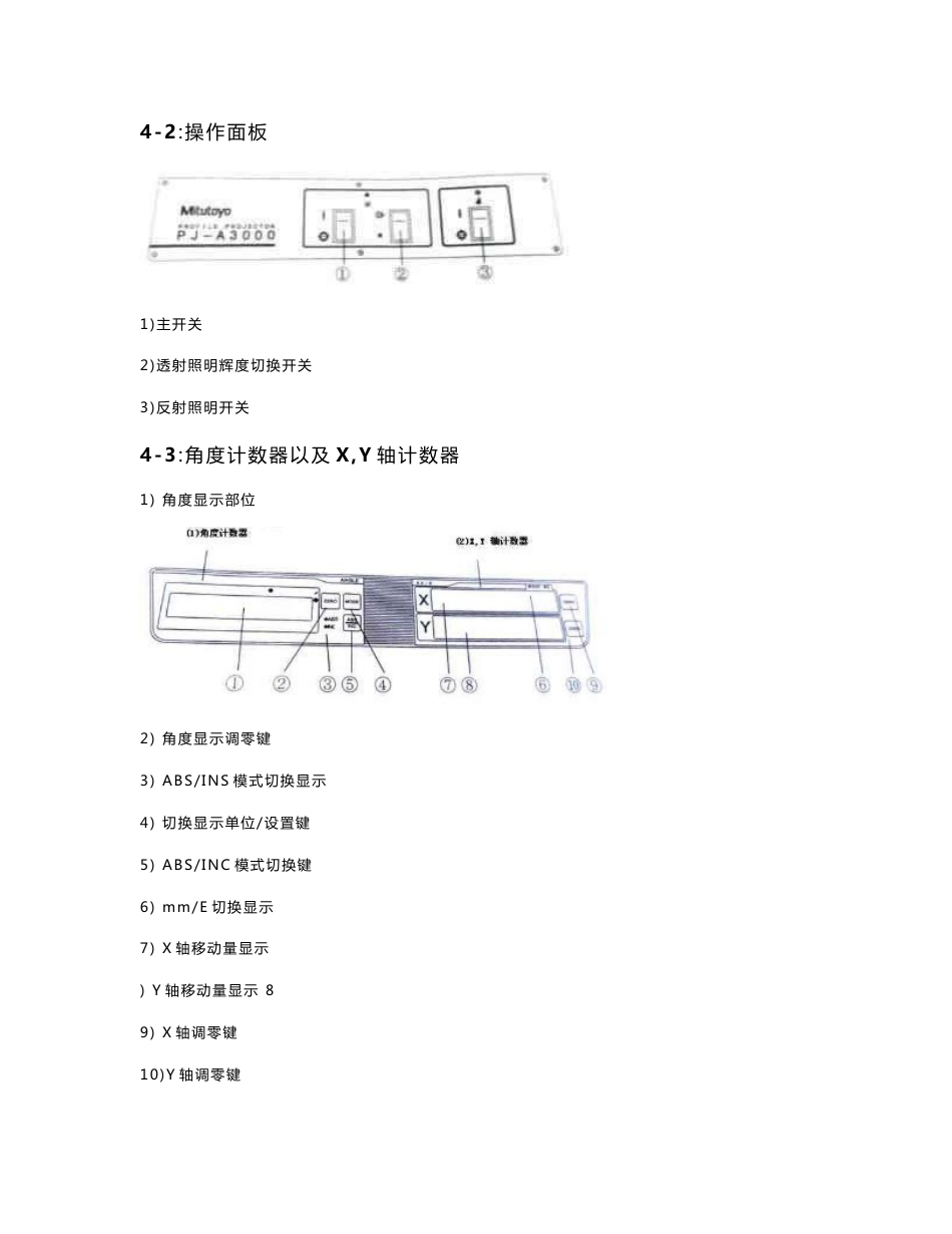 Y M L 投影仪 操作手册_第3页