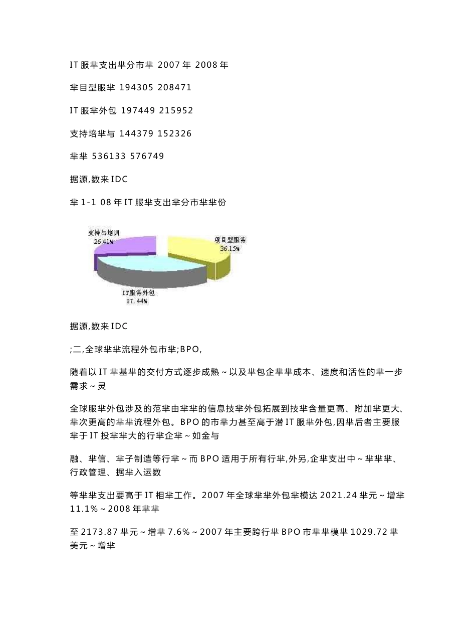 中国服务外包行业研究报告_第2页