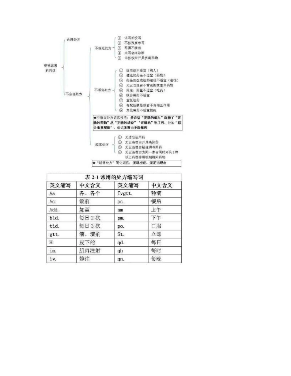 第二章 药品调剂和药品管理_第3页