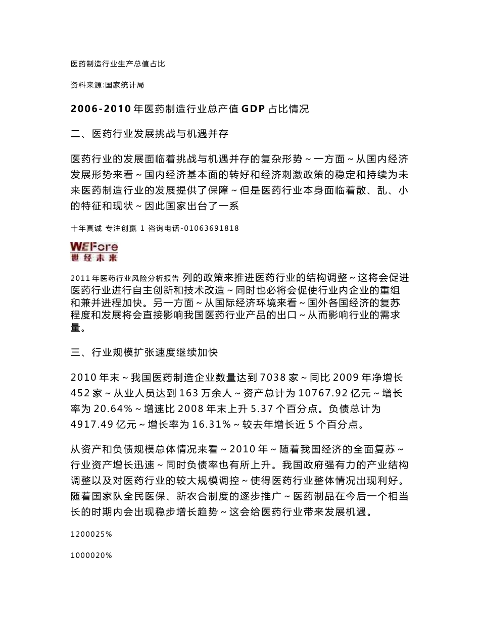 2011年医药行业风险分析报告_第2页