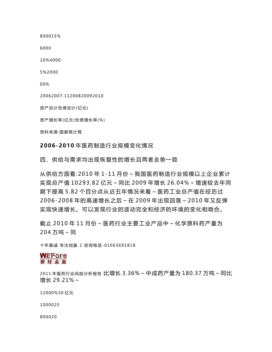 2011年医药行业风险分析报告_第3页
