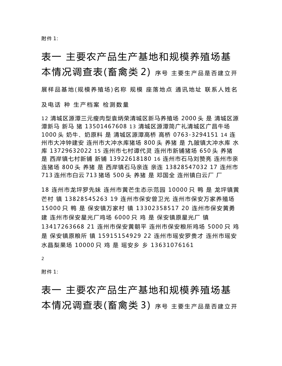 农产品基地调查_第2页
