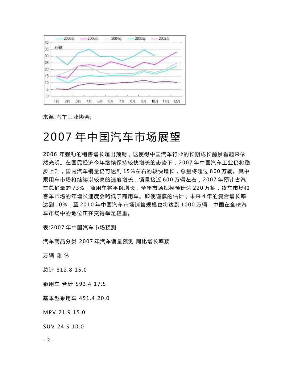 中国车载导航市场报告_第2页