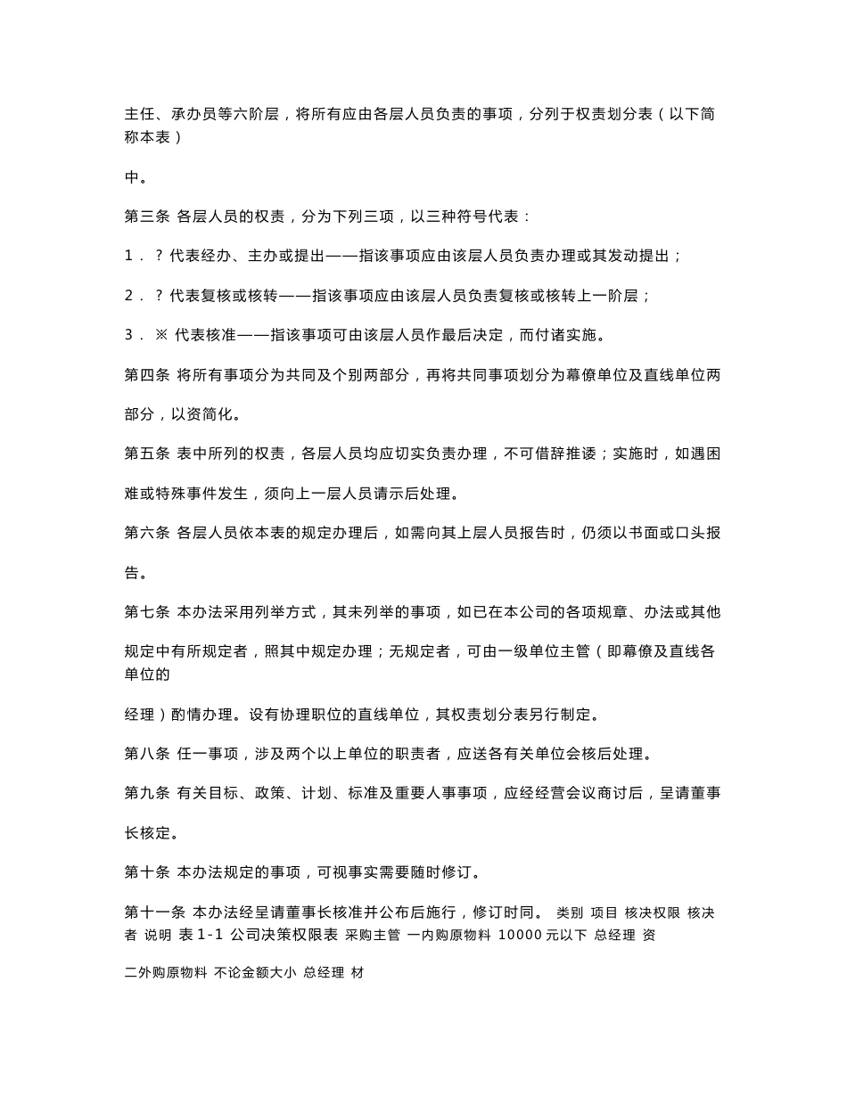 公司必备管理制度 334页_第3页