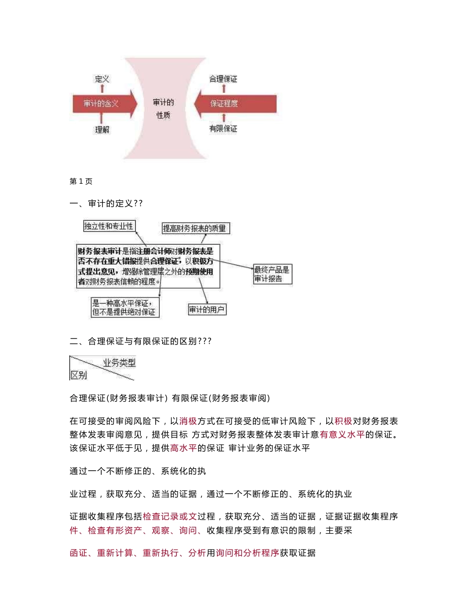 2019年注会CPA审计教材基础班精讲讲义考点知识汇总重点标注_第2页