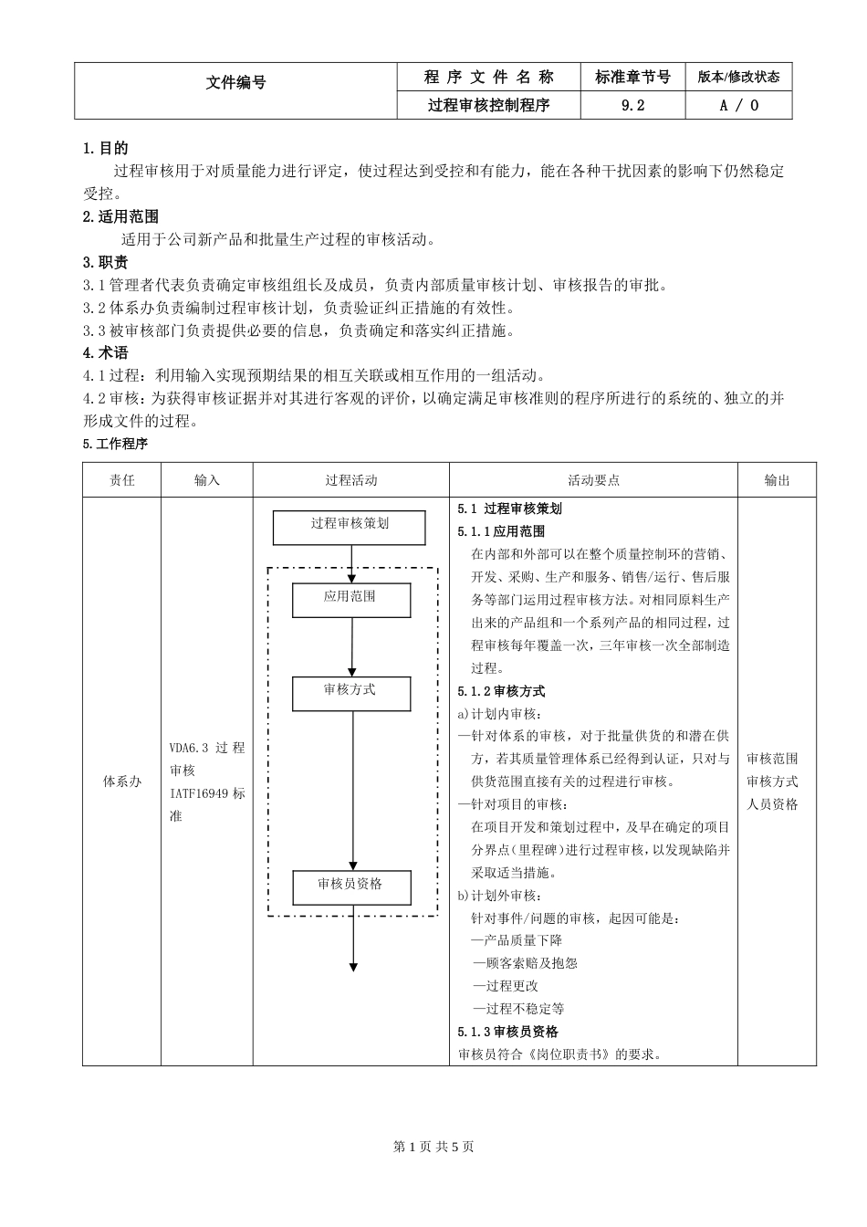 22.IATF16949过程审核控制程序_第1页