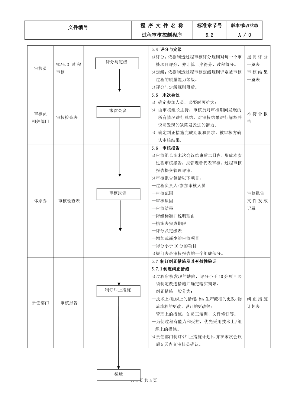 22.IATF16949过程审核控制程序_第3页