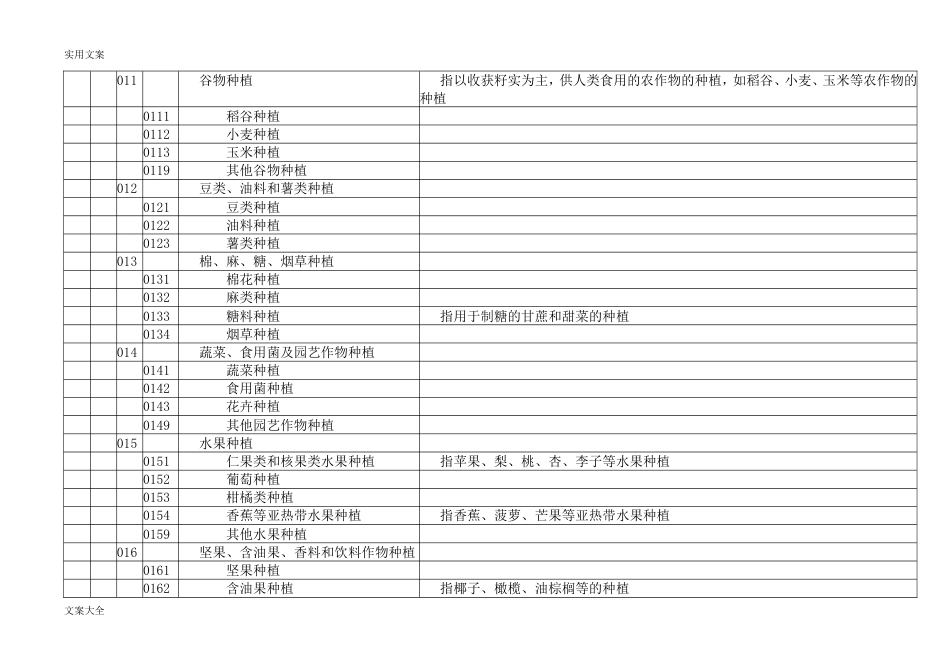 2011版《国民经济行业分类》GBT47542011_第3页